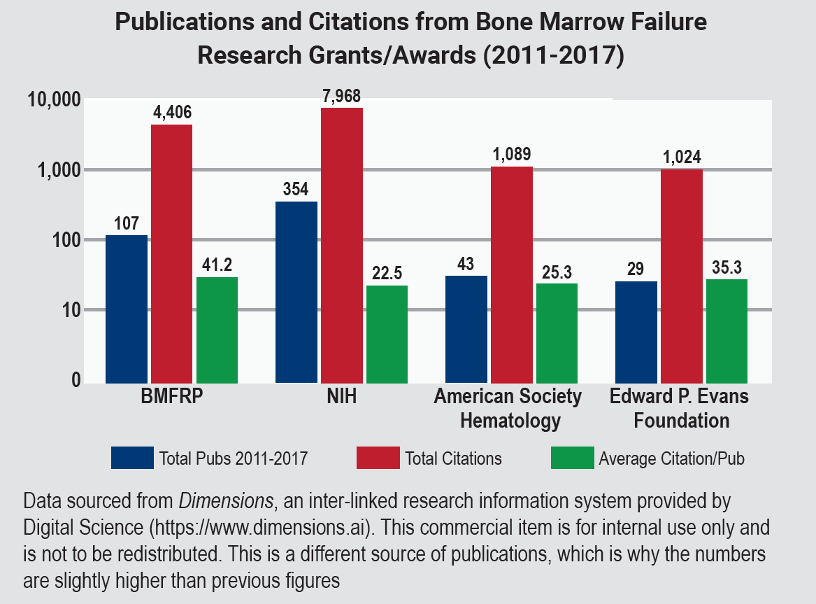 Publications and Citations